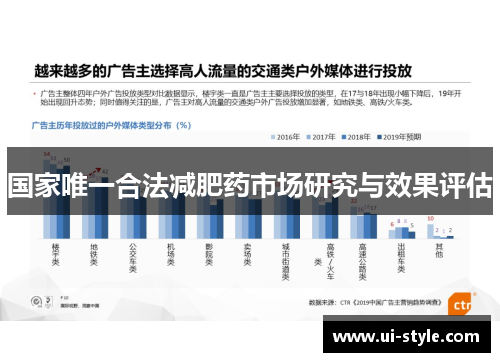国家唯一合法减肥药市场研究与效果评估