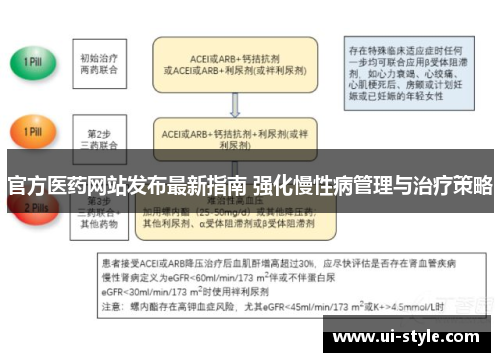 官方医药网站发布最新指南 强化慢性病管理与治疗策略