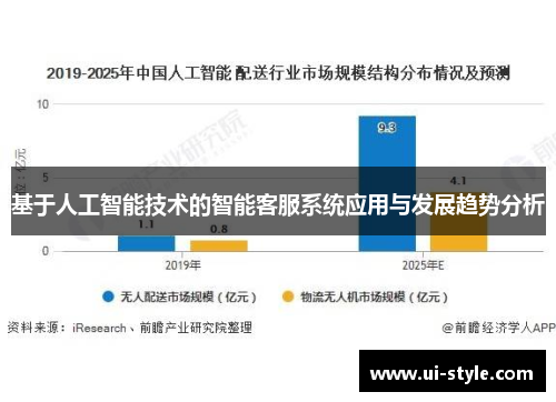 基于人工智能技术的智能客服系统应用与发展趋势分析